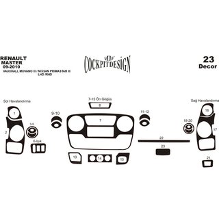 Obloge armaturne plošče (mali komplet) Renault Master 2011–2023 fotografija 2