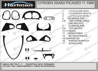 Citroen Xsara Picasso 1999–2012 Tuning obloge armaturne plošče Hartman fotografija 1