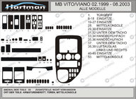 Mercedes Vito W638 1996–2003 Obloge armaturne plošče VIP (1999-2003) fotografija 5