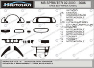 Mercedes Sprinter W901/902/903/904/905 1995–2006 (cdi, 2000-2006) Obloge armaturne plošče (Vip-Hartman) Karbon fotografija 2