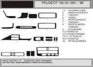 Peugeot 106 1991–2003 Okrasne obloge armaturne plošče (Hartman) Modra fotografija 1