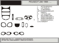 Peugeot 206 1998–2024 Obloge armaturne plošče (Hartman, 1998-2001) Aluminij fotografija 1