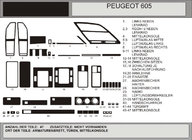 Peugeot 605 1989–1999 Obloge armaturne plošče fotografija 1
