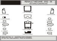 Renault Megane II 2004–2009 Okrasne obloge armaturne plošče, komplet 16 delov (Hartman, Poljska) fotografija 1