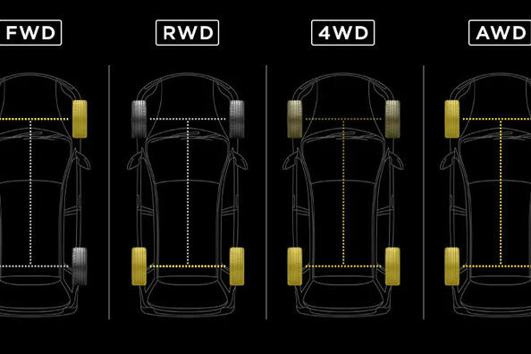Vrste avtomobilskega pogona: AWD, FWD, RWD in drugi – v čem je razlika?
