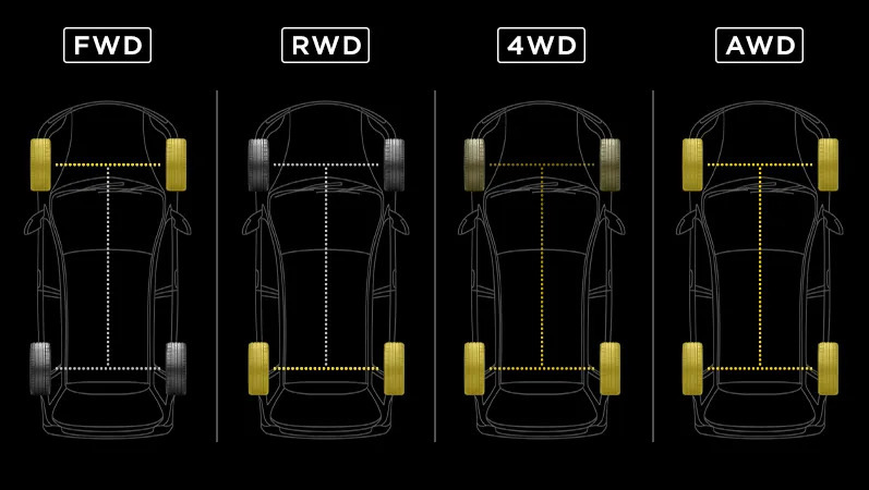 Vrste avtomobilskega pogona: AWD, FWD, RWD in drugi – v čem je razlika?