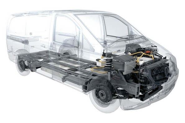 Mercedes-Benz prehaja pri Vito in Sprinter na električni pogon