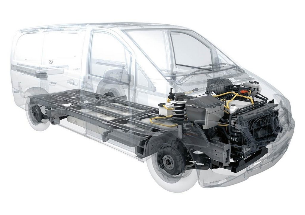 Mercedes-Benz prehaja pri Vito in Sprinter na električni pogon