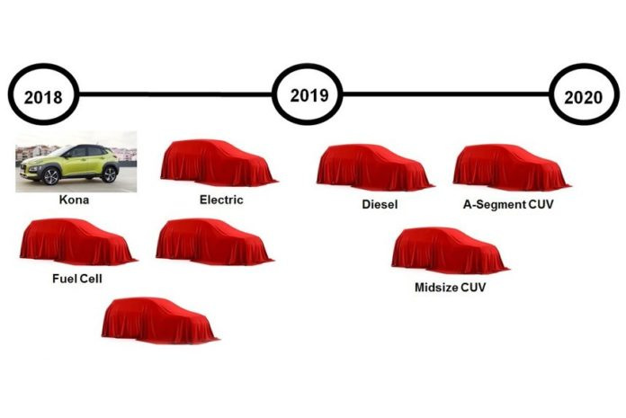 Hyundai načrtuje do leta 2020 predstaviti osem novih križancev