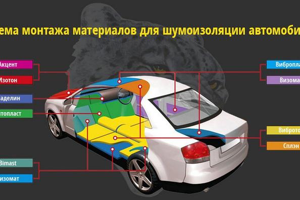 Izbira in vgradnja materialov za zvočno izolacijo avtomobila
