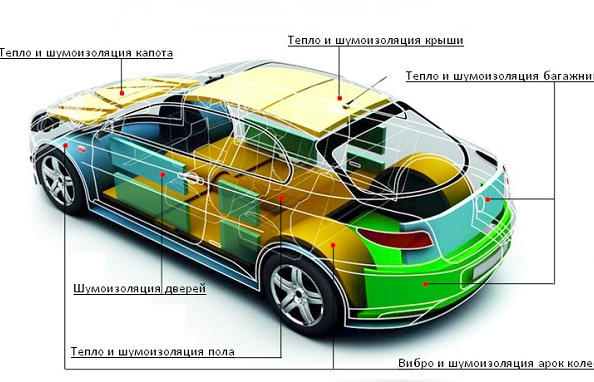 Zvočna izolacija avtomobila v lastni režiji: ključni koraki