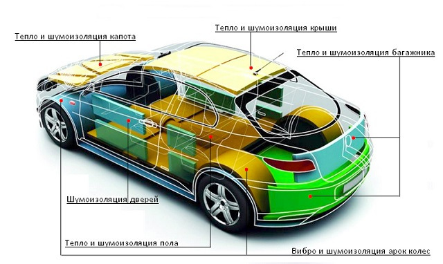 Zvočna izolacija avtomobila v lastni režiji: ključni koraki